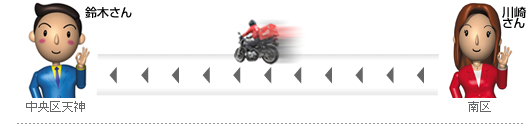 バイクエクスプレスの便利な使い方