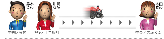バイクエクスプレスの便利な使い方