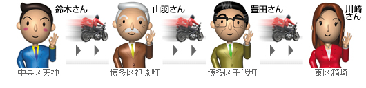 バイクエクスプレスの便利な使い方