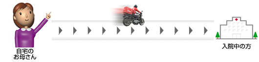 バイクエクスプレスの便利な使い方